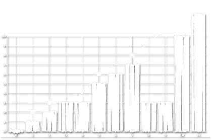 Web Design & Development in pune